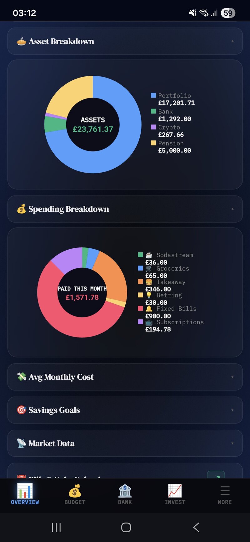 Wealthr Asset Breakdown and Spending Breakdown donut charts